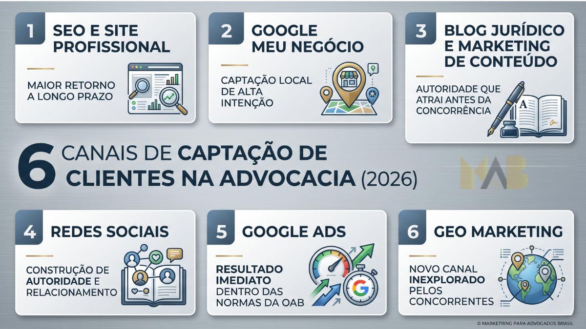 como captar clientes na advocacia